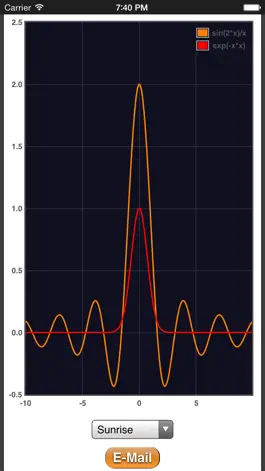 Game screenshot Plotter hack