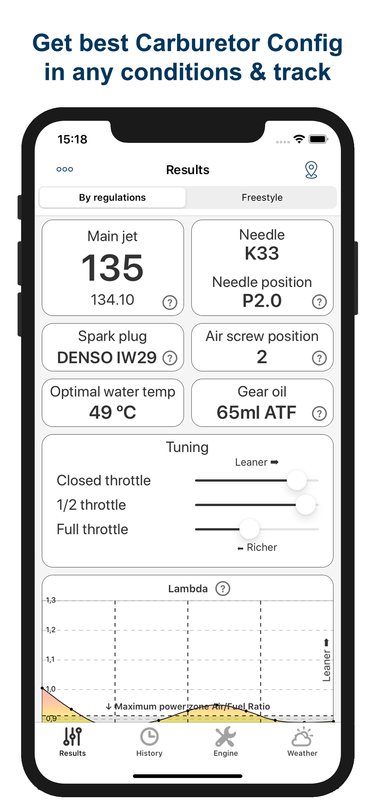 Jetting Vortex ROK GP Kart