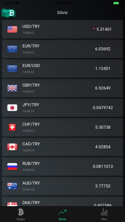 Kripto Para, Döviz ve Altın screenshot-5