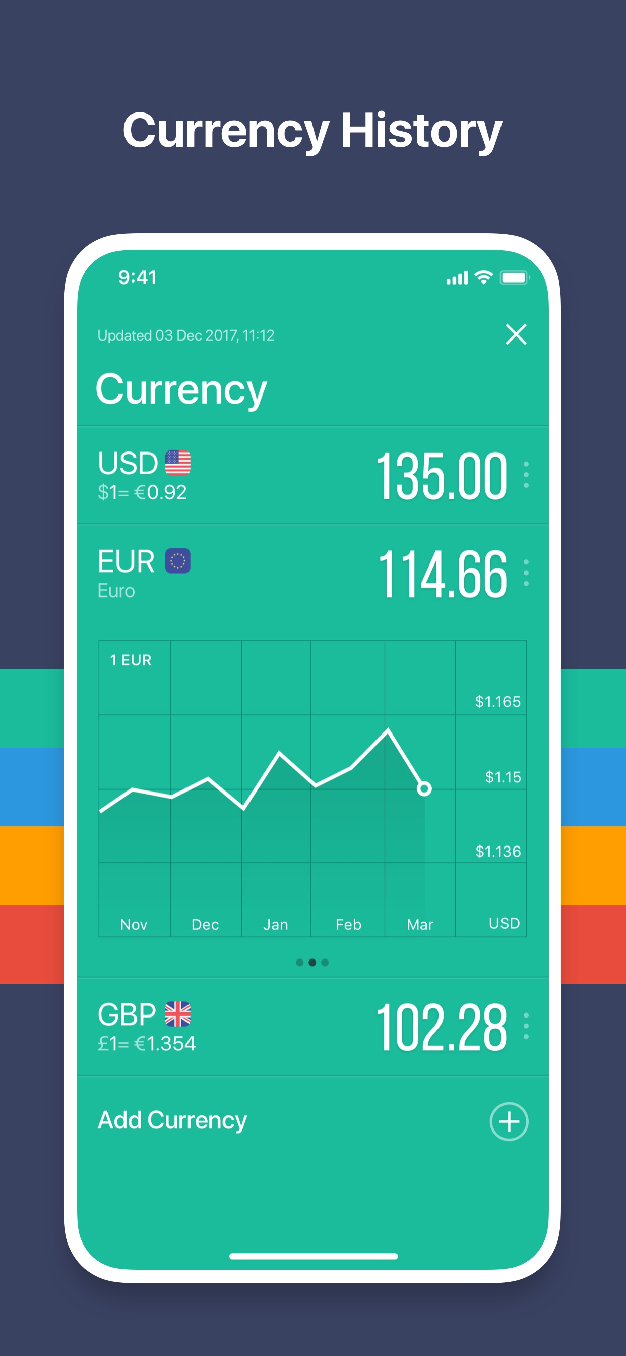 Currency History