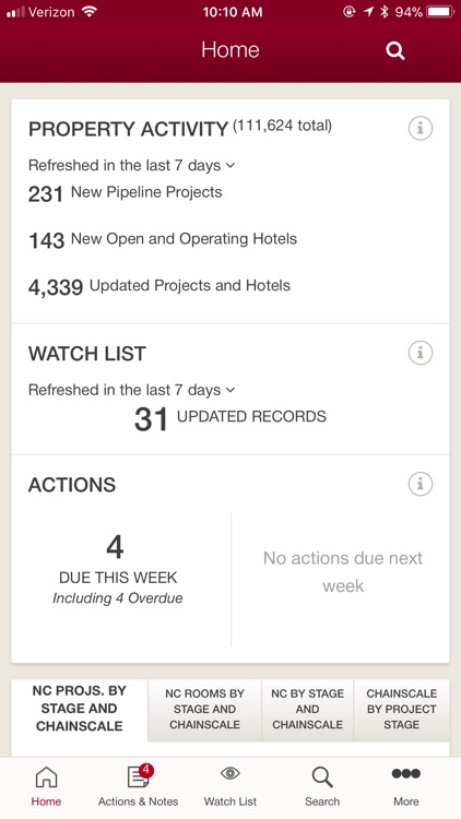 LE Business Development