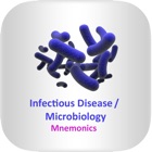 Infectious Disease Mnemonics