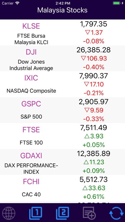 Malaysia Stocks