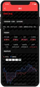 证券通 screenshot #2 for iPhone