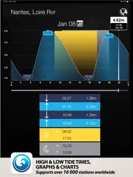 Tides PRO - Tide Times ipad bilder 0
