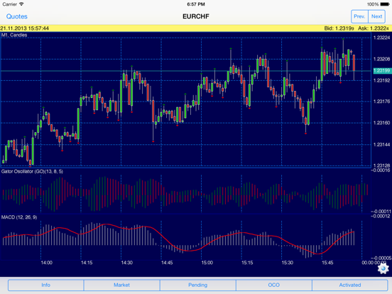 Screenshot #6 pour NetTradeX for IFC Markets