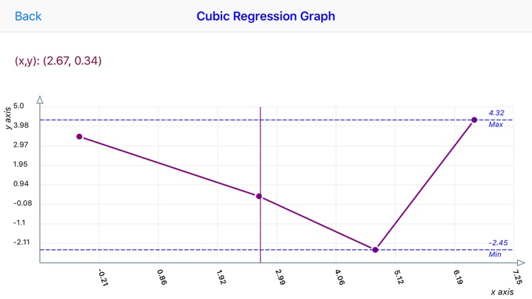 Cubic Regression screenshot-3