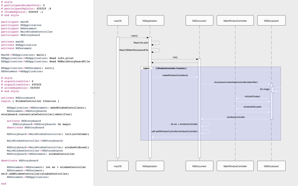 #7. Sequence Diagram (macOS) Podle: Mike O Abidakun