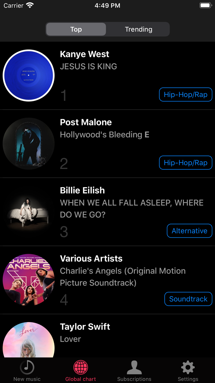 Musicasm Best albums of 2022