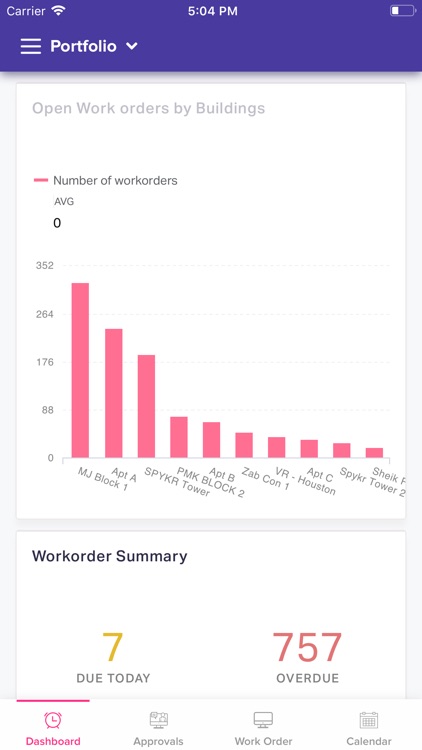 Facilio :Optimising Facilities