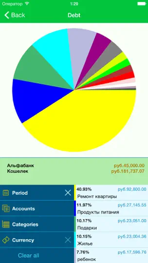 Скриншот Мой Кошелек: учёт расходов на iPhone 2