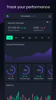 How to cancel & delete tradersync 1