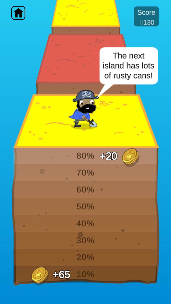 The Happiness Project