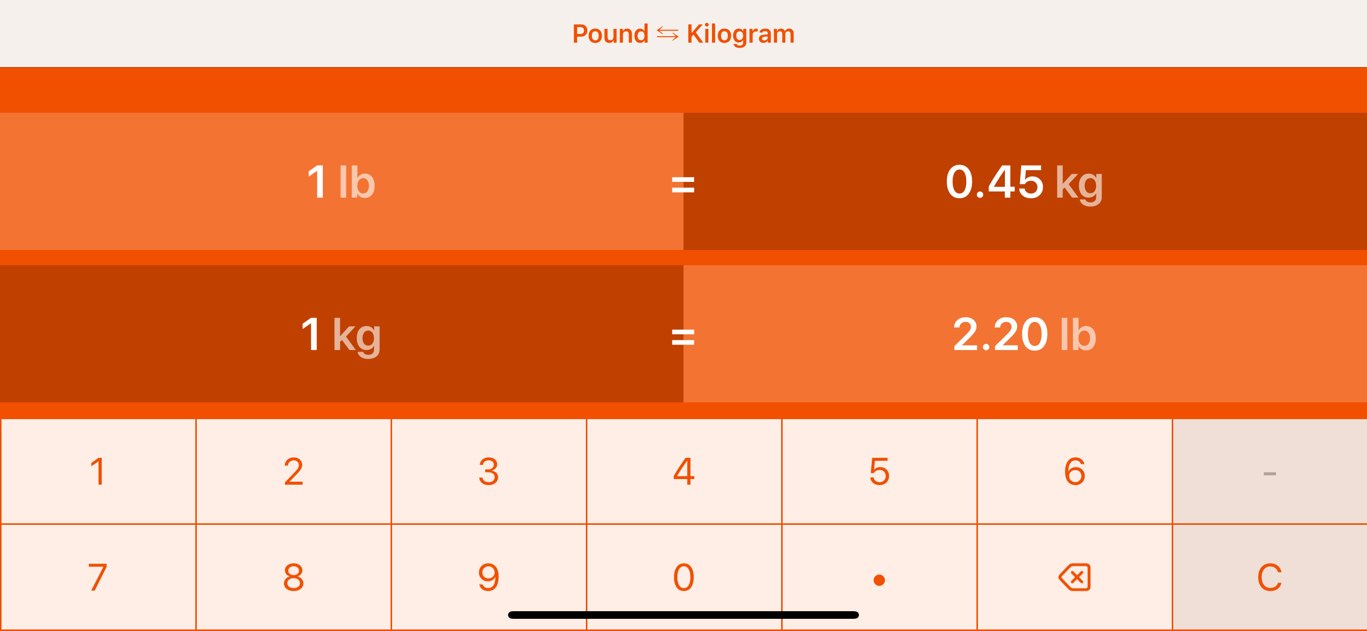 Pounds to Kilogrammes