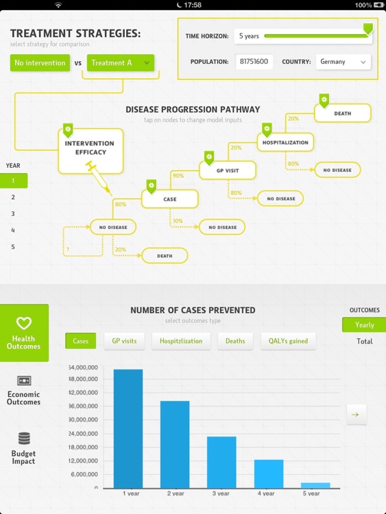 Health Economics Model