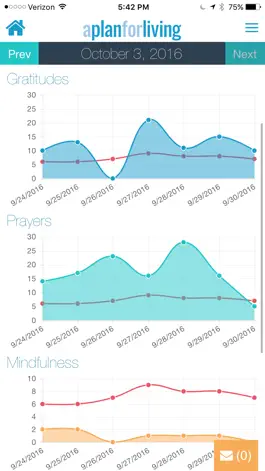 Game screenshot A Plan For Living mod apk