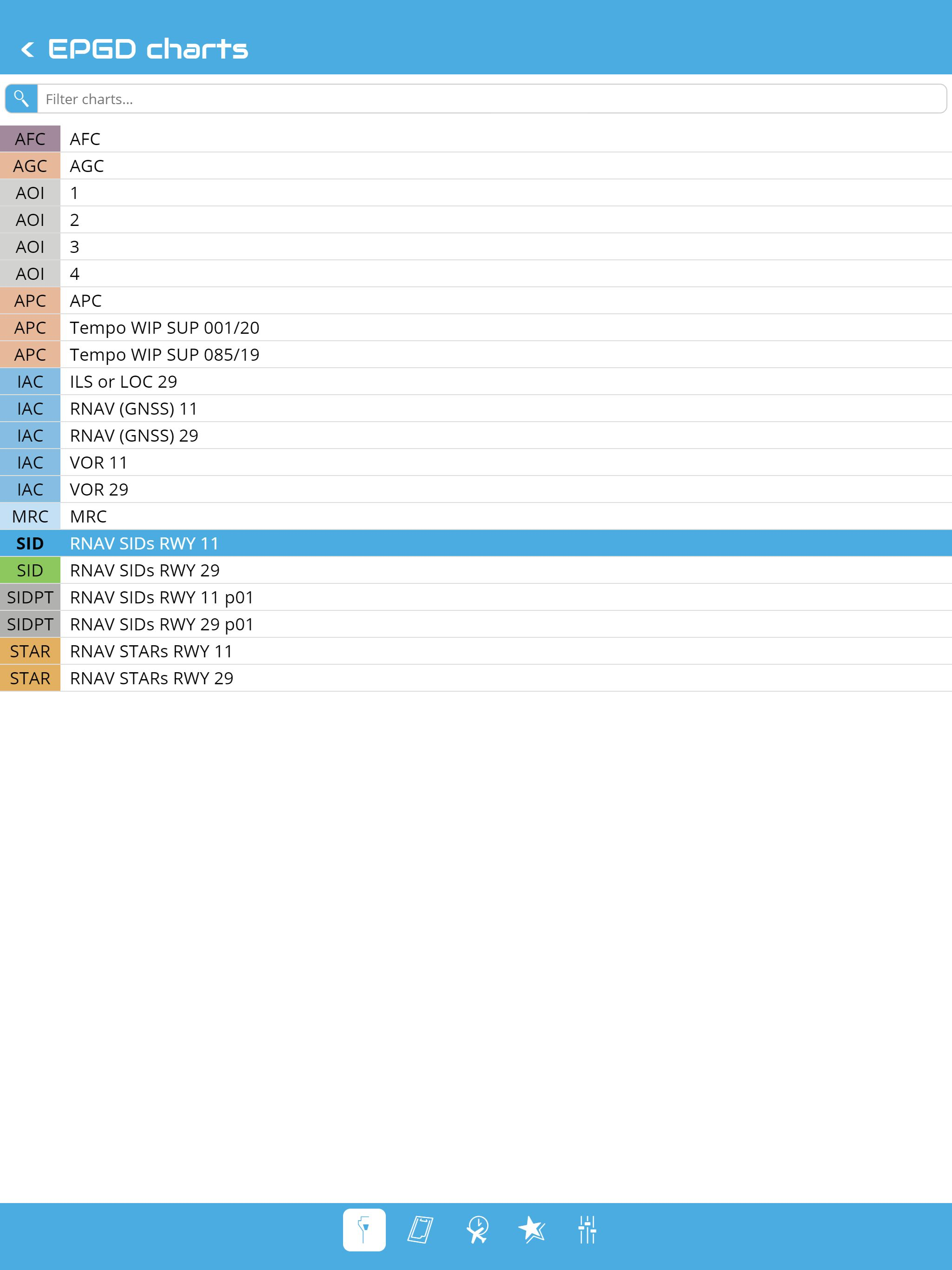 NDP Charts