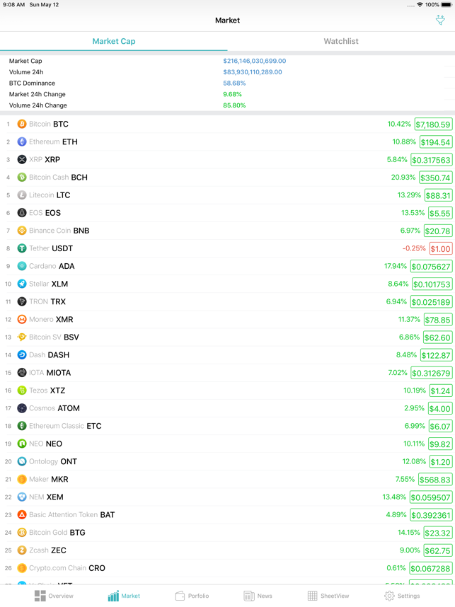 ‎CoinPrice - Bitcoin, ETH Price Screenshot