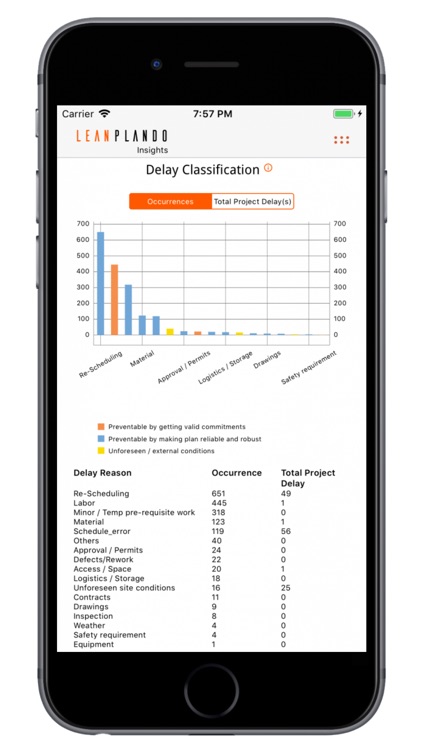 Lean PlanDo Insights screenshot-3
