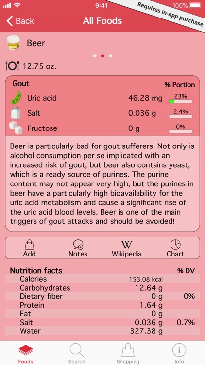 Oox – Gout and Kidney Stones