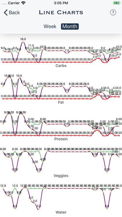 Daily Food Tracker screenshot-9