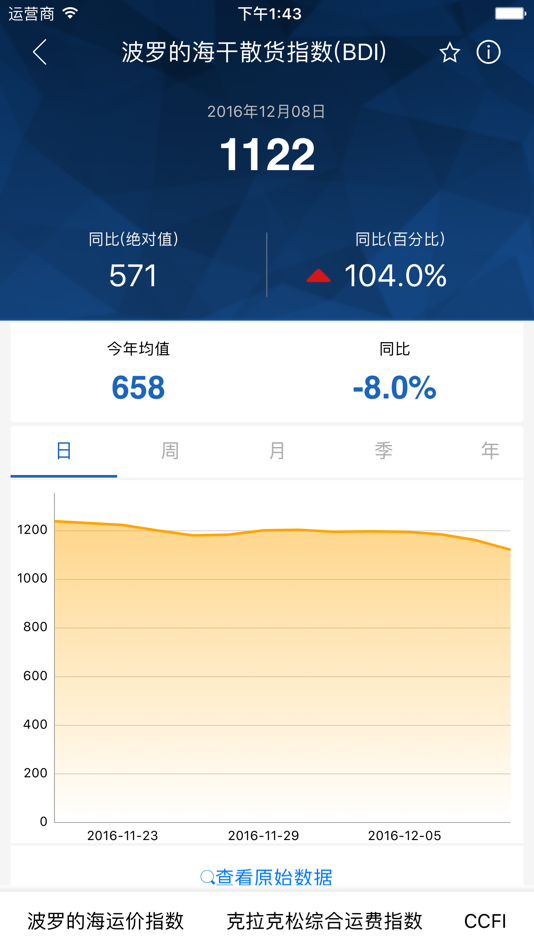 #2. 决策支持平台 (iOS) By: 北京中船咨询有限公司
