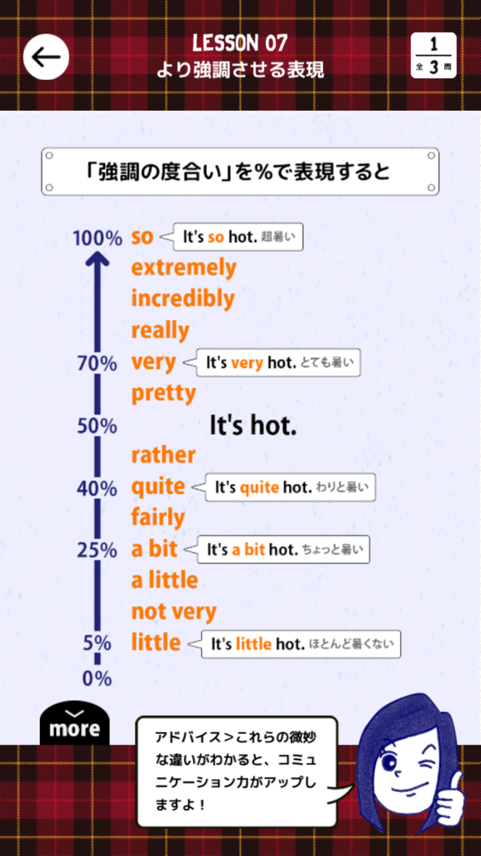 全くダメな英語が1年で話せた Kayoの『秘密のノート』