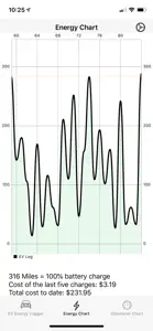 EV Energy Logger screenshot #2 for iPhone
