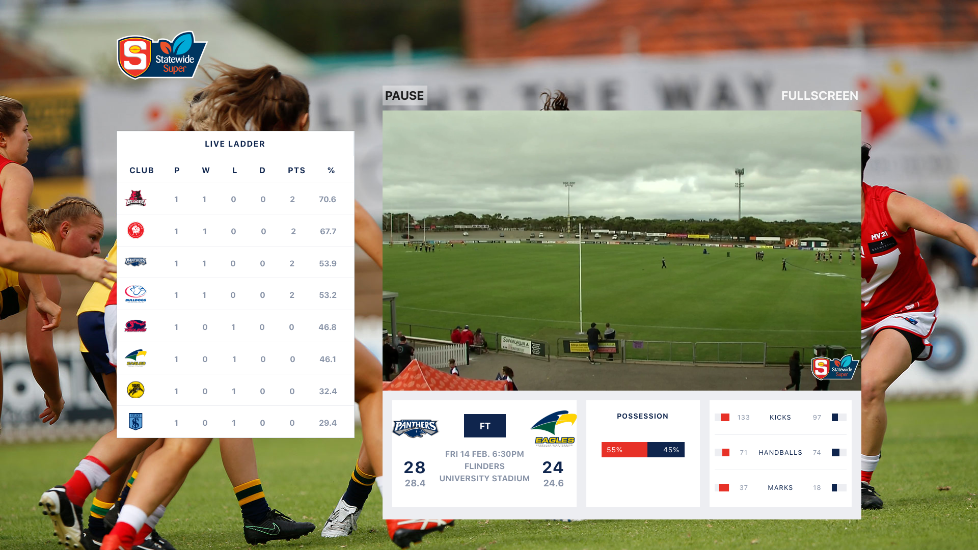 The Official SANFL App
