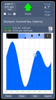 tide graph iphone screenshot 1