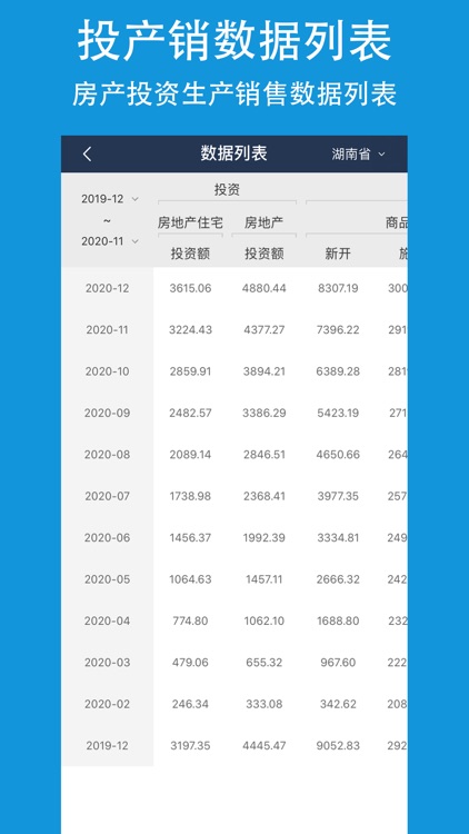 房价-中国房价行情数据查询平台 screenshot-4