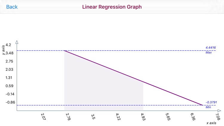 Least Squares Linear screenshot-7