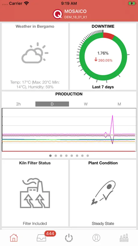 UAS Calculator