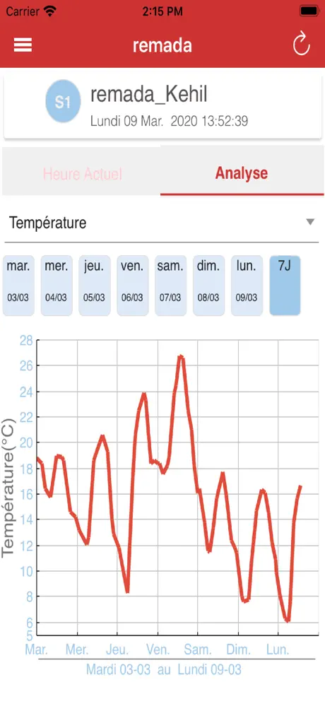 Meteo DFI