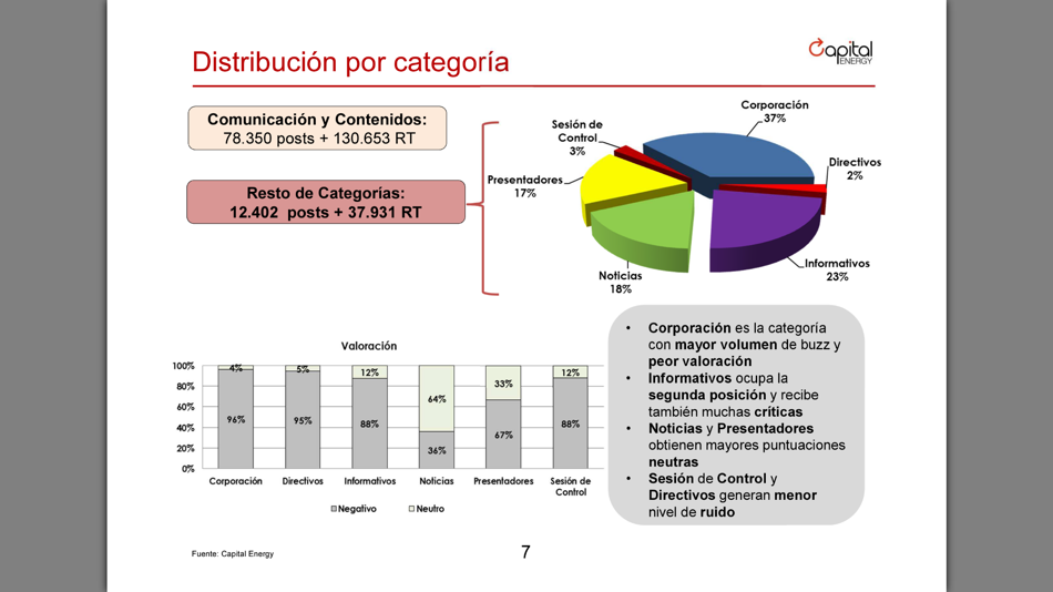 #3. Buzz Analysis (iOS) Podle: Capital Energy Read
