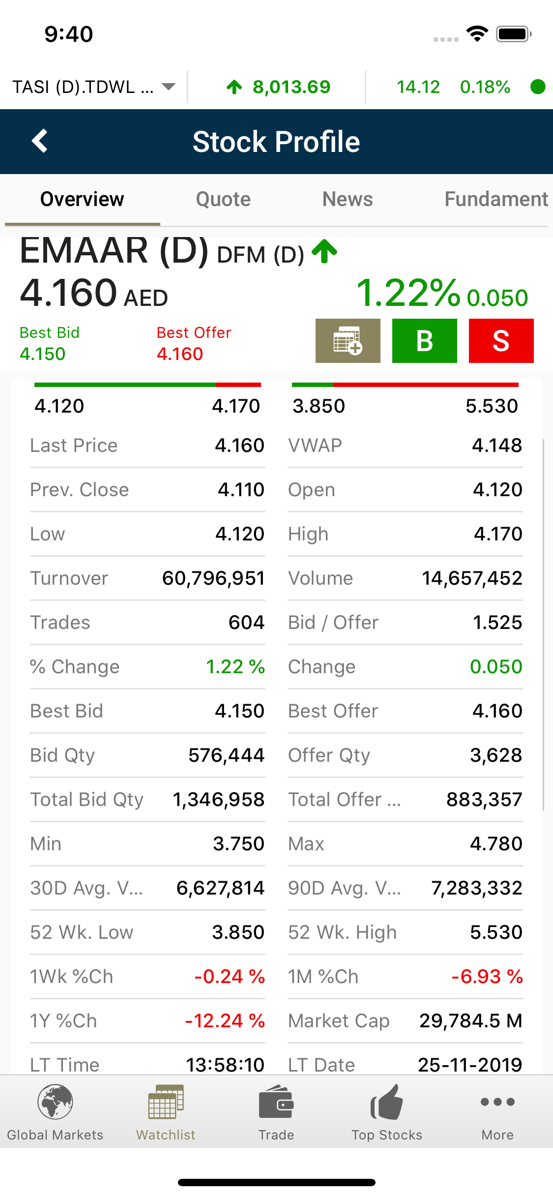 ICM Securities (GTN)