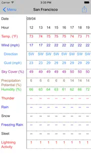 forecast now problems & solutions and troubleshooting guide - 1