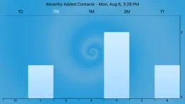 recent contacts problems & solutions and troubleshooting guide - 1