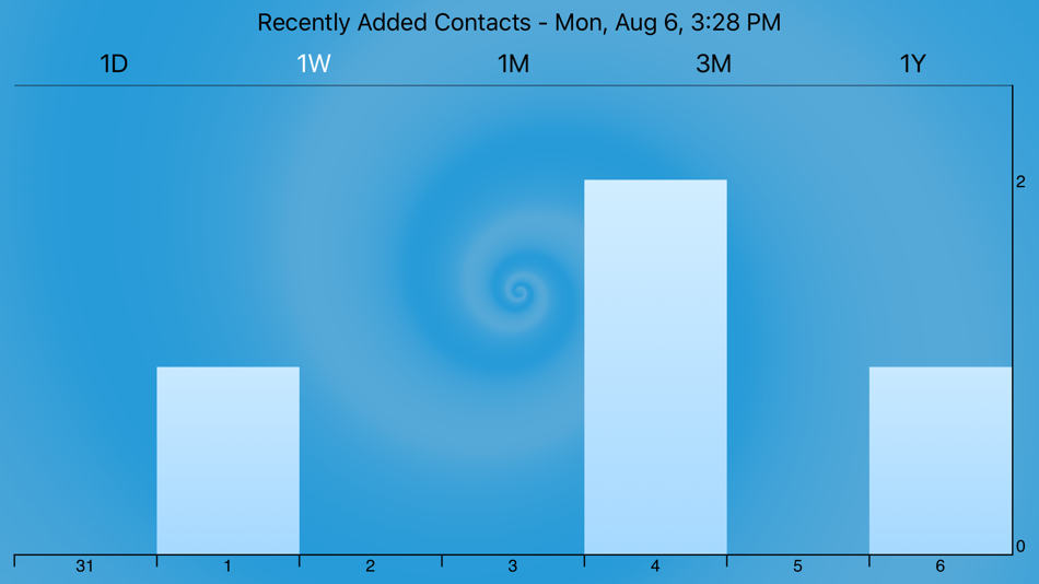 #4. Recent Contacts (iOS) 由: Kyle Gorlick