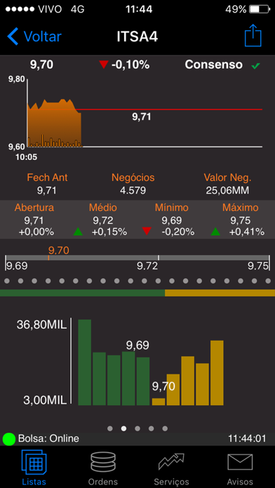 Itaú Corretora