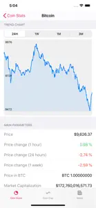 Crypto Trends screenshot #7 for iPhone