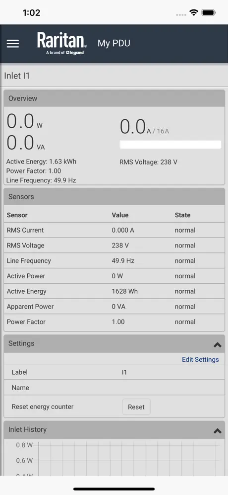 Raritan PDView