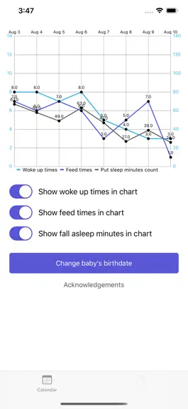 Game screenshot Baby Sleep Patterns apk