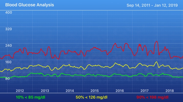SugarPal Diabetes Manager screenshot-9
