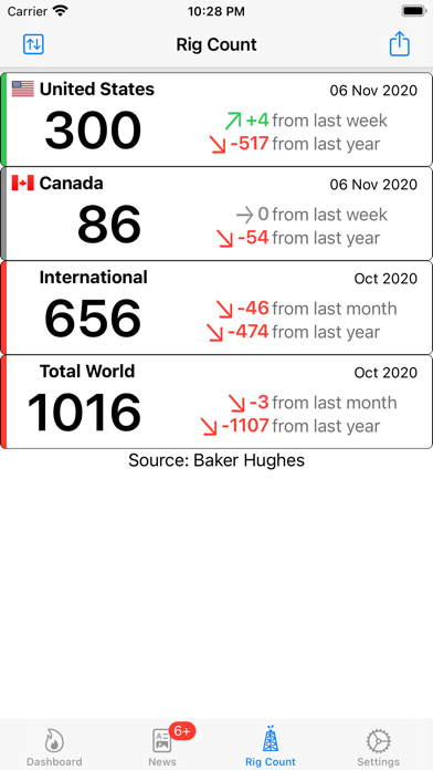 Oil Price -  Real Time Prices* Screenshot