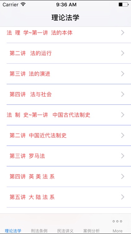 法律职业考试大全