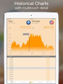 Currency+ (Currency Converter) iPad image 3