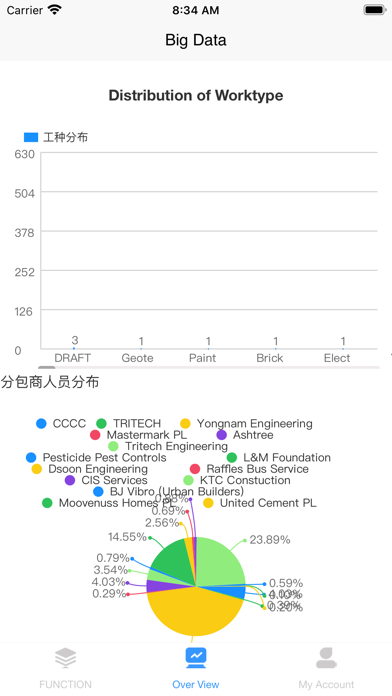CCCC Smart Site - Overseas Screenshot