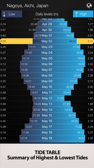 Tide PRO・潮汐表・潮時表 screenshot1