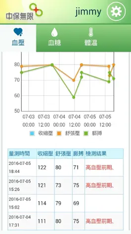 Game screenshot 中保健康+ apk